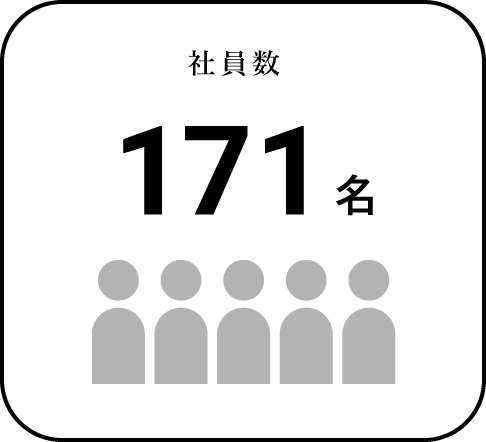 社員数171名